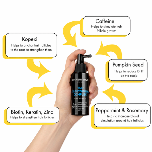 Hair Strengthening Complex Rosemary, Pumpkin Seed, Peppermint Topical Spray