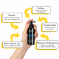 Hair Growth Series - Starter Kit